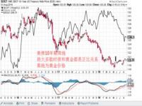 黄金每天的价格波动是多少啊，有没有什么限制_怎么关注金价变动