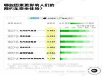 十大网约车排行榜_在跑网约车高德跑哪个平台单多一点