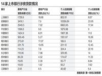 有银行个人贷款任务多了近10倍_银行业降薪遭热议，银行人的生存状况究竟如何？