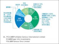 莫拉蒂在国米还有股份吗_苏宁是国米的大股东吗