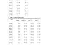 上海2023年总和生育率0.6_上海最新生育数据公布：2023年总和生育率0.6，平均初育年龄31.66岁