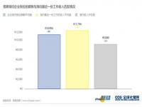 世界名校博士后回国待遇_中国多少家庭可以出国留学