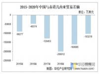 赤道几内亚有多少华人_中国到赤道几内亚多远