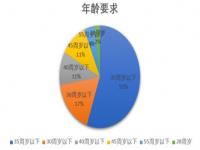 要成为一名体育教师需要具备哪些条件_初中文化，想当体育老师，怎么才能当呢