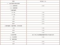 2022年各大银行最新利率是多少_银行定期利率表2024最新利率是多少