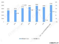 2020年和欧盟贸易额_俄罗斯能源出口欧洲能源比例