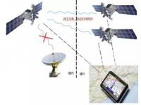 北斗导航定位系统是如何进行定位和导航的_哪些导航用的北斗系统