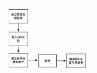 excel建模的一般步骤_三维建模基本步骤