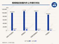 2024年3月1号银行利率会下调吗_银行利润下滑的原因