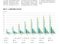 5g技术的发展前景及应用_人工智能技术发展研究重点趋势