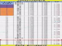 银行定期利率表2024最新利率是多少_2024年一年期存款利率多少