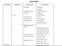 环保专业可以考什么公务员_环评工程师报考条件及考试科目