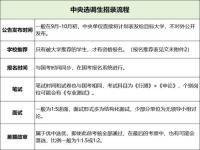 中央部委选调生2023有哪些大学_具有定向选调的高校有多少个