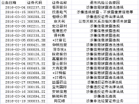 2016退市风险警示股票一览退市警示股票有哪些_*st股票退市后，结果会怎样