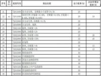 2023开票是开一个点还是3个点_2023个税税率及起征点