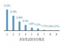 中央选调生限学历和专业吗_武汉选调生报考条件