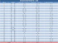 今年高考报名人数比去年多51万人_今年全国高考报名人数1342万人，比去年增加51万人