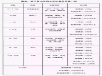 从怀孕到宝宝一岁的花销_江苏宝妈的血泪经历：11个月，11万！竟然是这些开销！