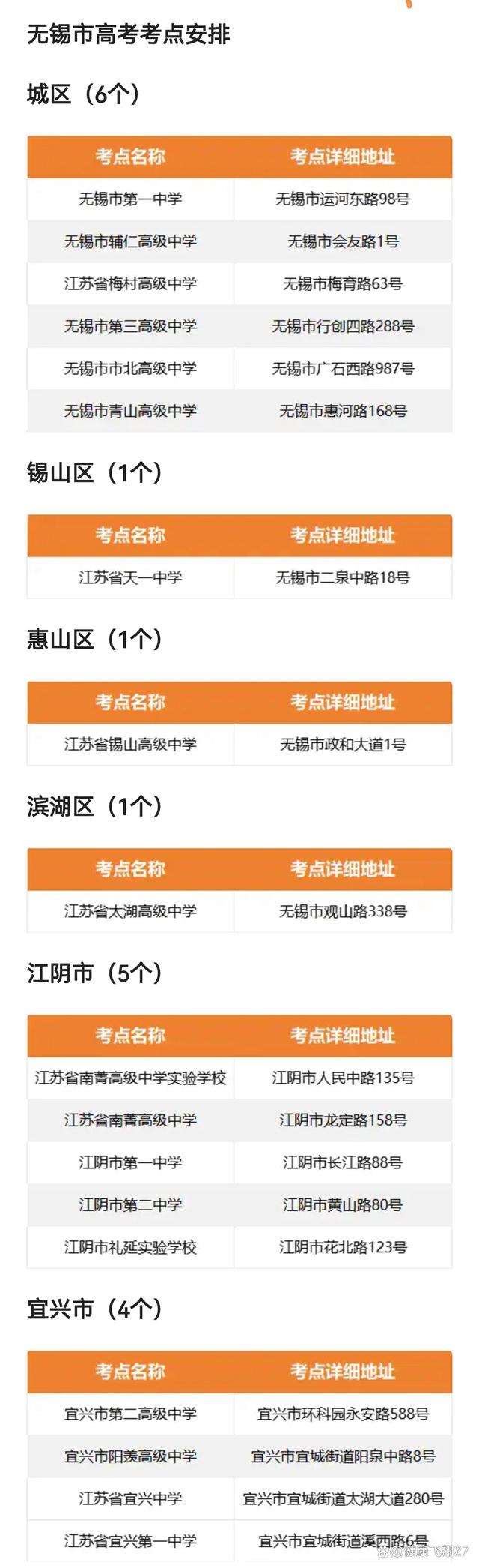 2024高考考点地图_2024年高考考场分布最新