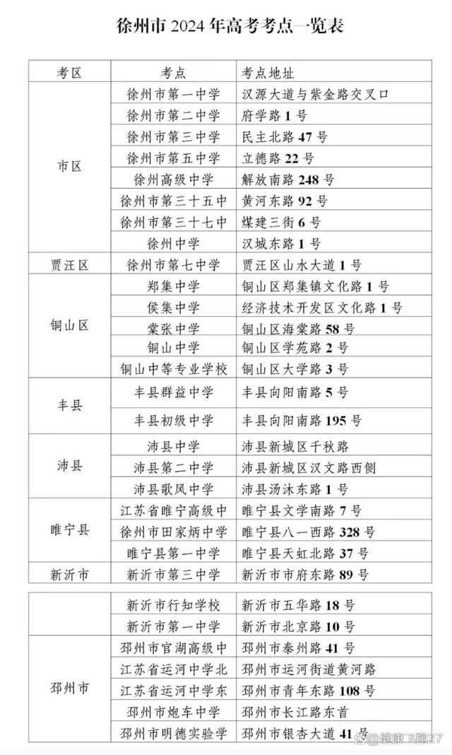 2024高考考点地图_2024年高考考场分布最新