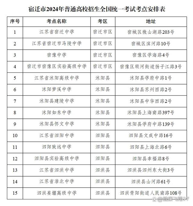 2024高考考点地图_2024年高考考场分布最新