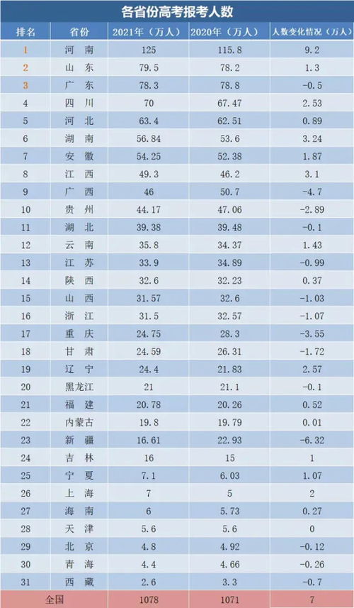 1342万人今天高考_2024高考今日开考，1342万考生赶赴考场！