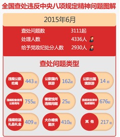 今年一季度全国查处吸毒人员6.1万人次_严厉打击毒品犯罪！去年全国共破获毒品犯罪案件4.2万起