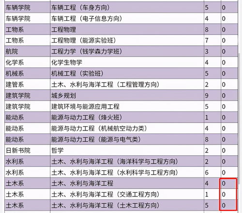 高考志愿填报能不能选冷门专业_如何选择自己的高考志愿？填报志愿是否要避开冷门专业？