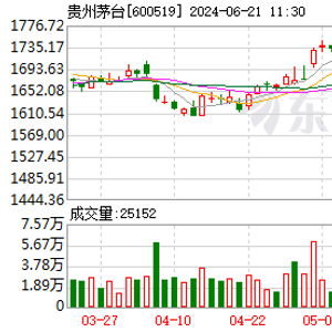 茅台1935批价跌破800元_茅台1935部分渠道批发价跌破800元 酒商称现在价格较乱