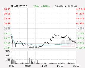 #赛力斯跌停#大盘又跳水！赛力斯闪崩跌停 20万股东懵了 啥情况？