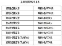 2024年报废私家轿车补贴标准_车辆报废补贴2024年是多少