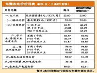 世界电费最低国家排名_印度的电费多少钱一度