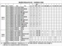 湖北警官学院2023年录取通知书啥时候发_湖北省内公安类大学有哪些