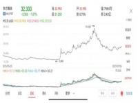 东方甄选员工待遇_1%东方甄选值多少钱