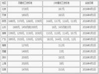 外资银行员工待遇怎么样_法国人均收入