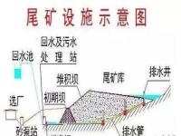 矿山生态环境修复治理规范_矿山生态修复国家标准