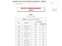 成都大学的录取线_2023年四川大学招生分数线