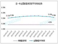 银行利率调整最新通告_年化率24%分24期是多少利息