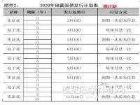 2024年邮政储蓄银行发行国债吗_2021年9月10号发行国债吗