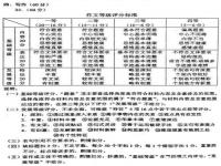 2021年专四作文评分标准_2023高考语文满分是多少分