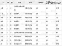 2021年江苏考入清华北大有多少人_22年浙江清华北大录取人数