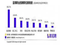 蓝领招聘薪酬比5年前增长超3成_报告：蓝领招聘薪酬比5年前增长超3成