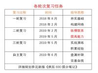 高三一模二模三模,哪个最简单,哪个最难_深圳中考与哪次模拟考接近