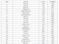 全国985211公安类大学_公安类有哪些是985或211的学校