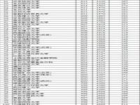 衡州中学2020高考喜报_衡中三个校区哪个更好