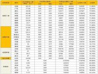 2024年高考人数比2023年多还是少_2024年比2023年高考生哪年人数多