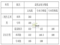 2023艺术生高考分数线怎么算_2023年艺术生本科线是多少