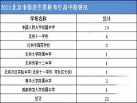 16所具有清华北大保送资格的学校_临沂清华北大2020年保送名单