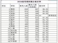 各省高考人数排名_2021高考各省排名