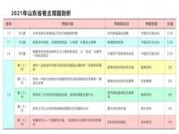 请问北京近十年冬季最低气温都是多少_北京历年高考人数变化